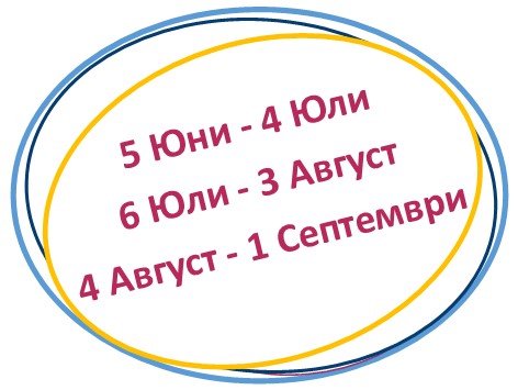 CELTA курс Лято 2023